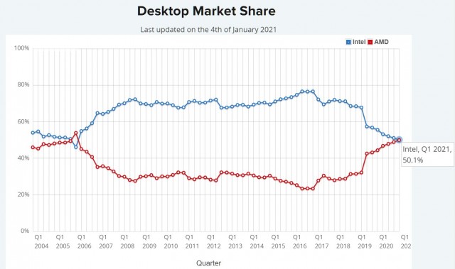 AMD vs Intel