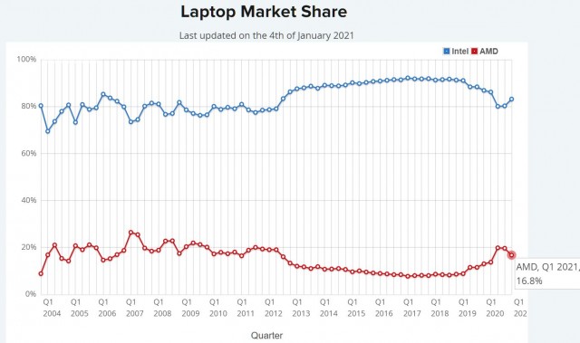 AMD vs Intel