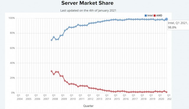 AMD vs Intel