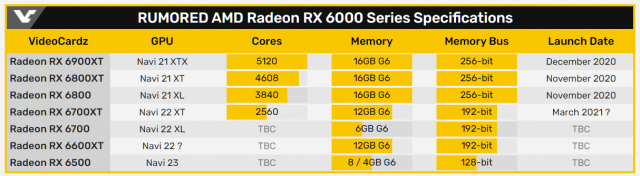 ASRock Radeon RX 6600 XT