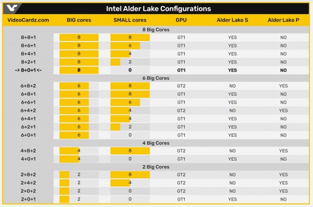 Intel Alder Lake-S