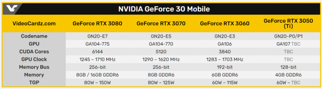 GeForce RTX 3050 Ti