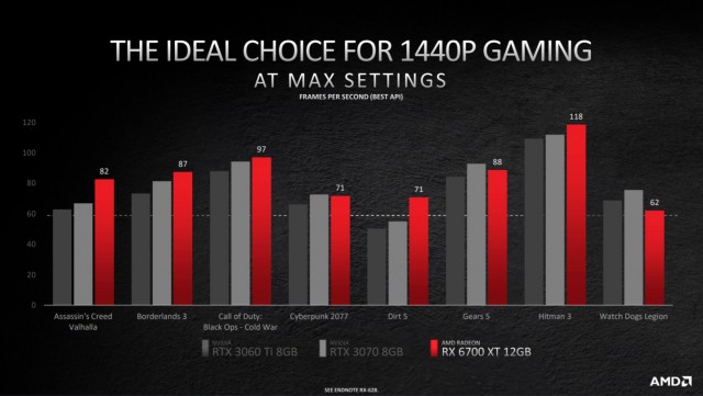 AMD Radeon RX 6700 XT