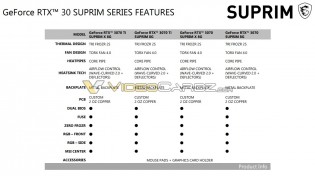 MSI GeForce RTX 3080 Ti SUPRIM RTX 3070 Ti SUPRIM