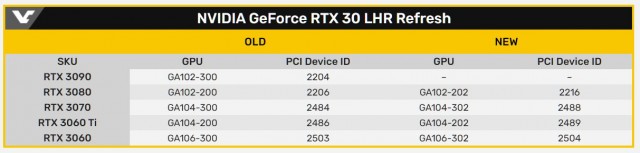 NVIDIA GeForce RTX 30 LHR