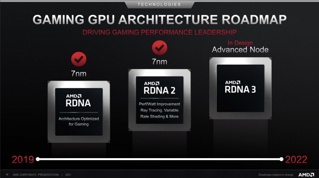 AMD Zen 4 RDNA 3