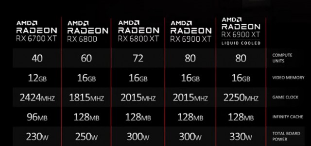 AMD Radeon RX 6900 XT LC
