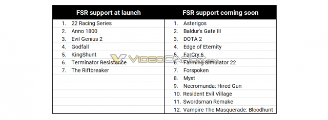 AMD FSR