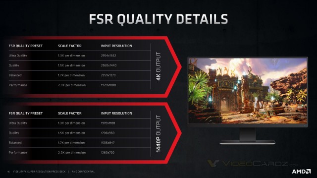 AMD FidelityFX Super Resolution