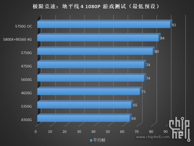 AMD Ryzen PRO 5000G
