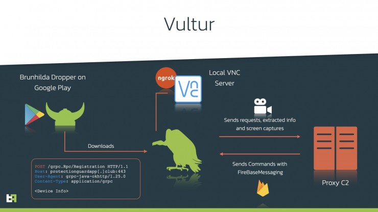 Vultur