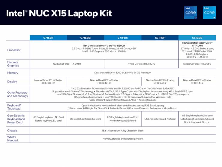 Intel NUC X15