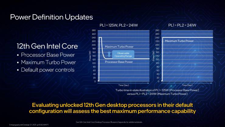 12th Gen Intel Core