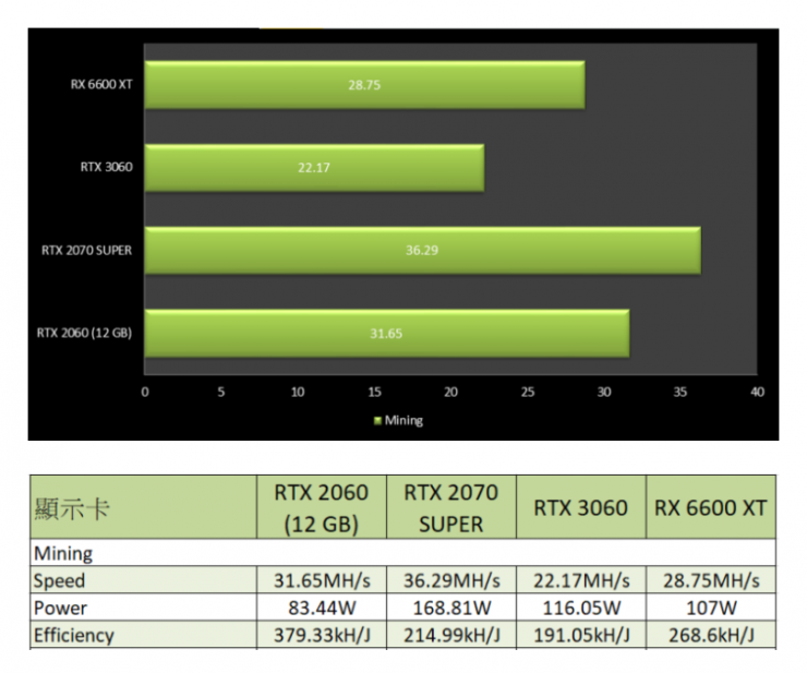 NVIDIA GeForce RTX 2060 12GB