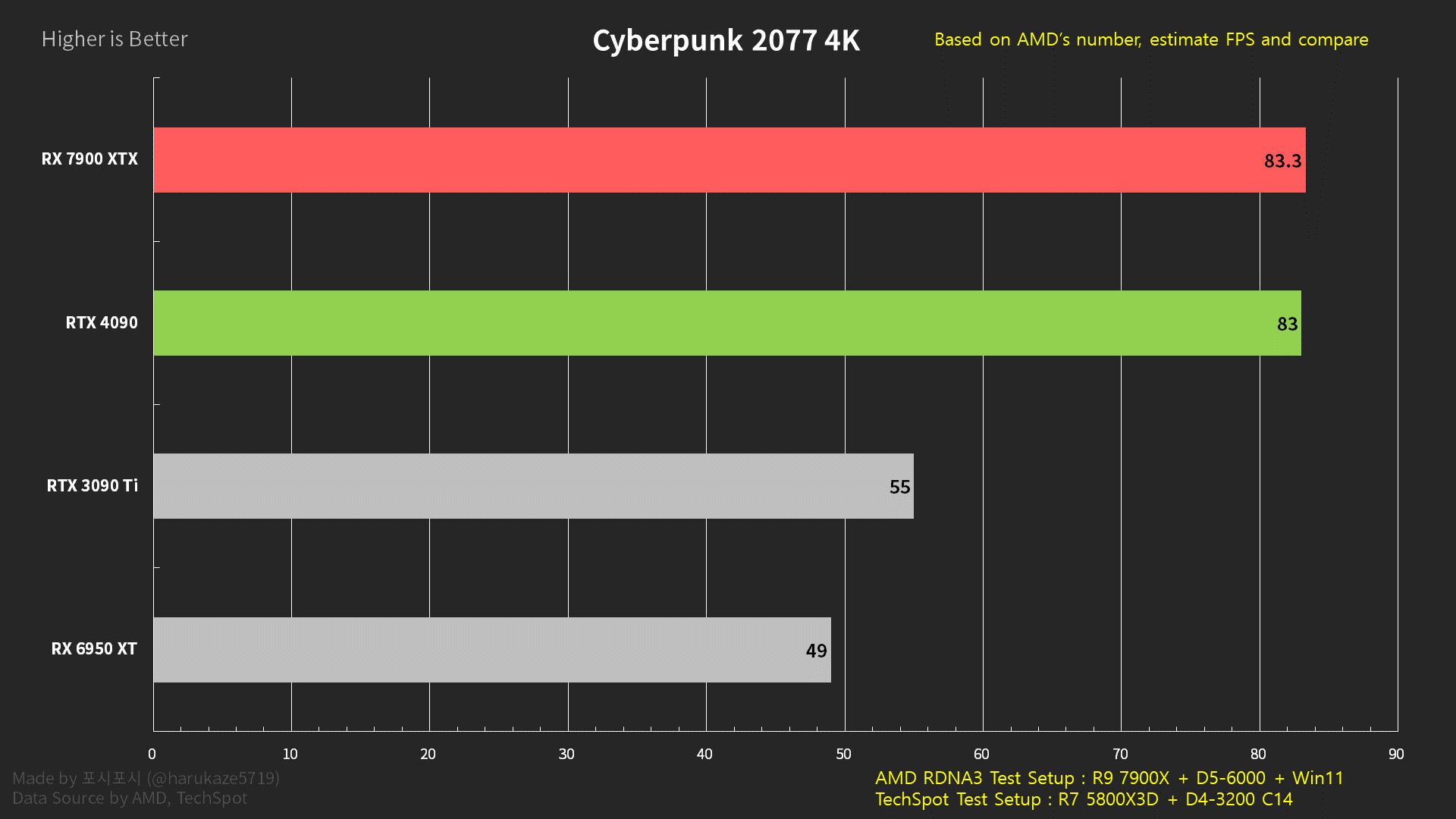 тесты производительности cyberpunk фото 19