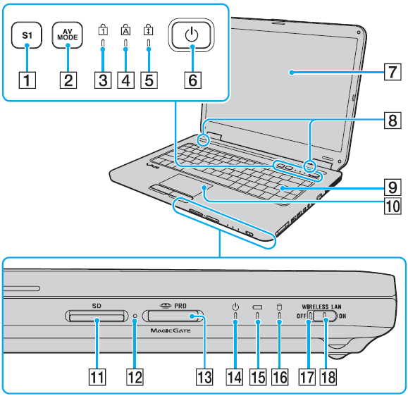 Sony VGN-NR21SR/S