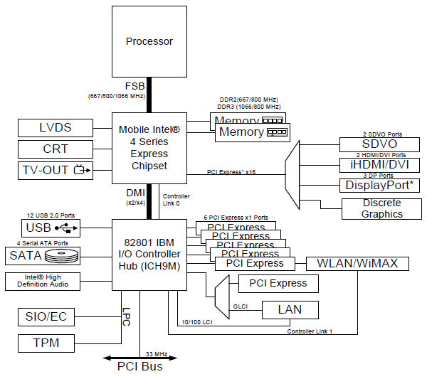Схема чипсета q965 express