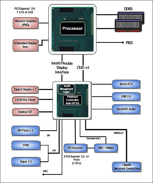 Intel hm65 cpu -    AliExpress