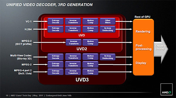 Блок обработки видеоданных UVD3