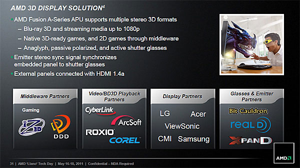 Технология стереоскопического отображения AMD HD3D Technology