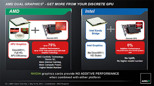 Возможности AMD Dual Graphics