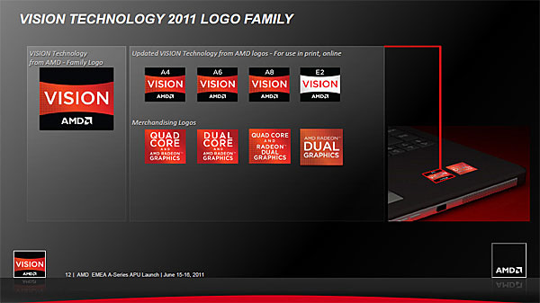 Классификация систем AMD VISION на 2011 год