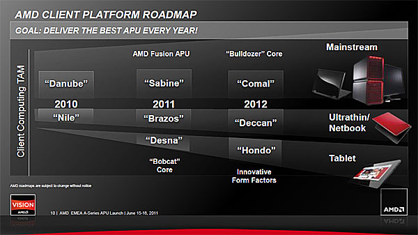 «Роадмап» мобильных платформ AMD