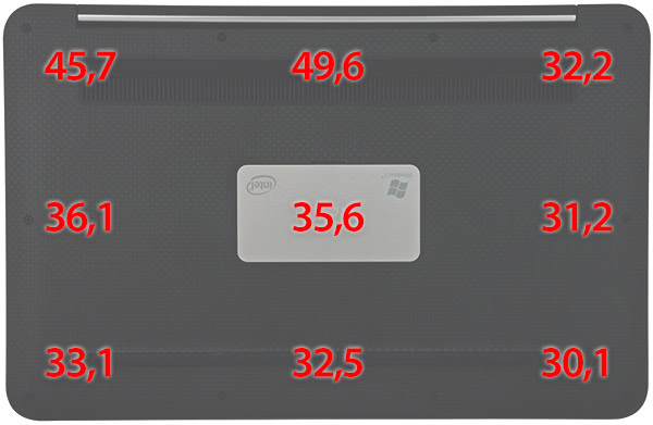 Dell XPS 13 temperature