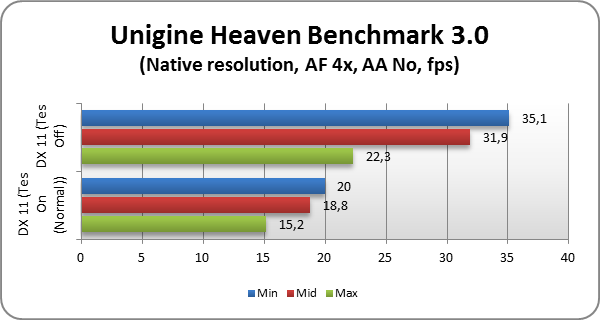 Acer Aspire V3-551 test