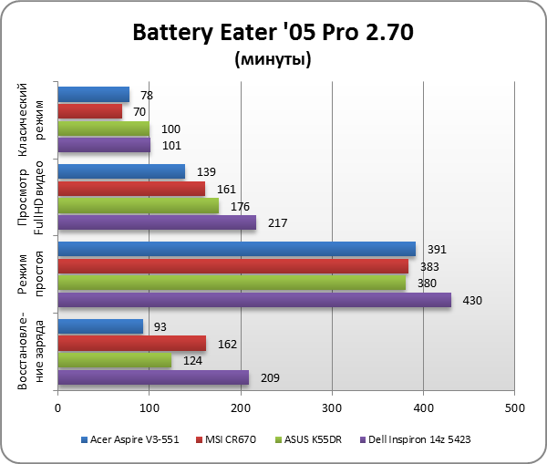 Acer Aspire V3-551 