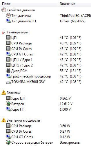 Lenovo Thinkpad Edge E330