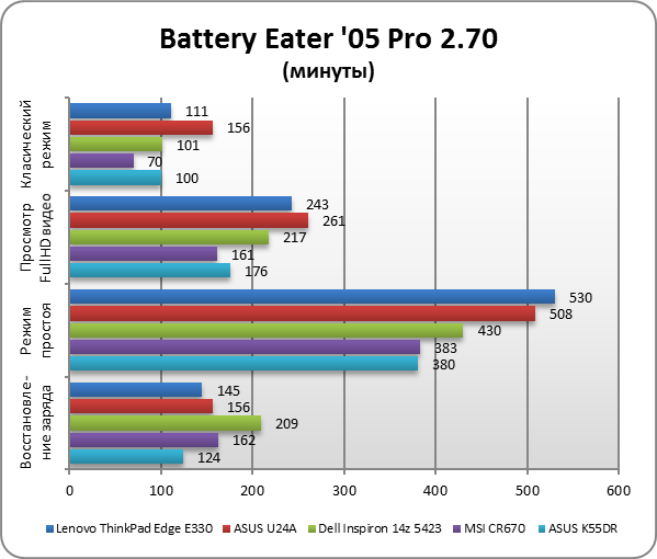 Lenovo Thinkpad Edge E330