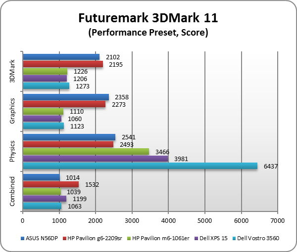 ASUS N56DP