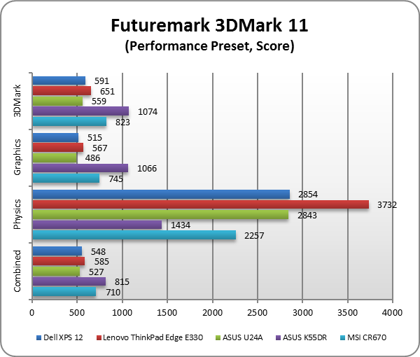 Dell XPS 12