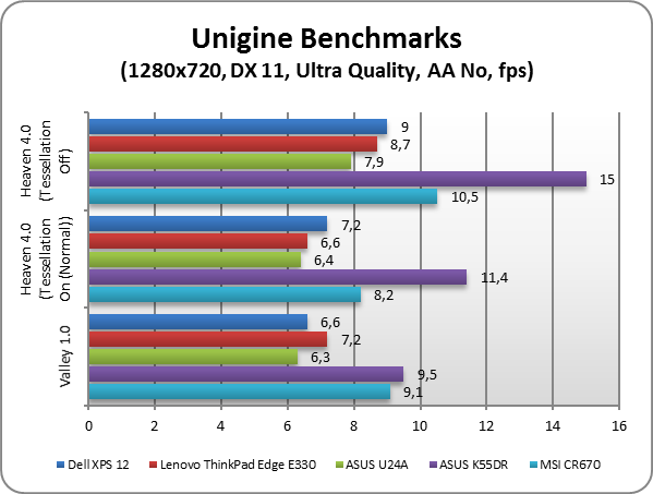 Dell XPS 12