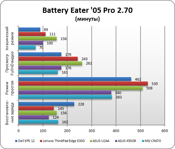 Dell XPS 12