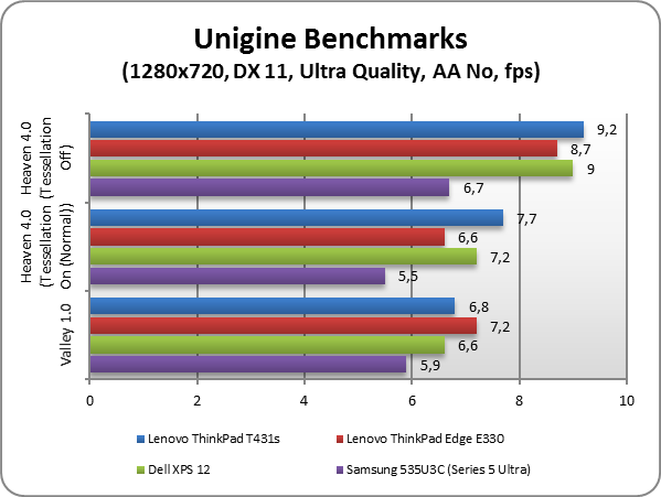 Lenovo ThinkPad T431s