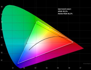 ASUS ZENBOOK UX301LA