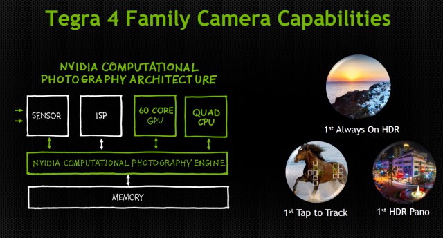 Gazer Tegra NOTE 7