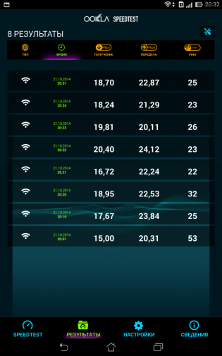 ASUS Fonepad 8 (FE380CG)