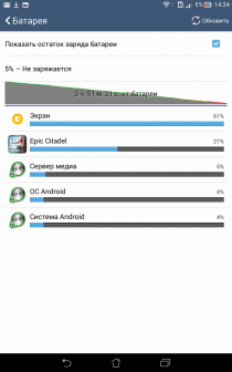 ASUS Fonepad 8 (FE380CG)