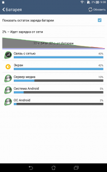 ASUS Fonepad 8 (FE380CG)