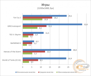 Dell XPS 13 (2015)