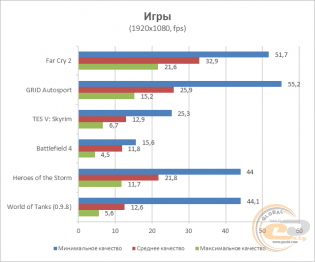 Dell XPS 13 (2015)