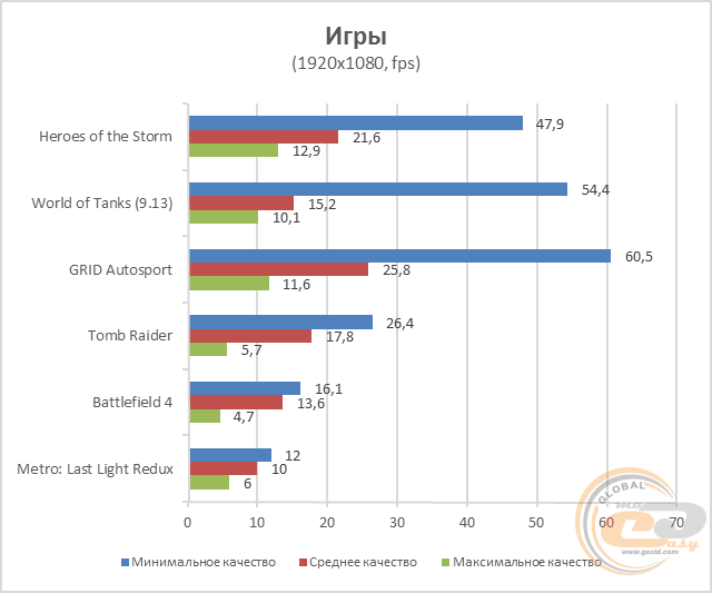 Acer Aspire R13
