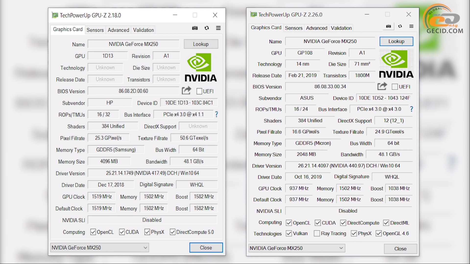 NVIDIA GeForce MX250 в Full HD 