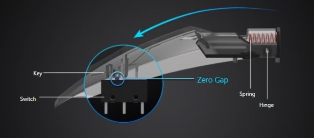 ASUS ROG Chakram Core
