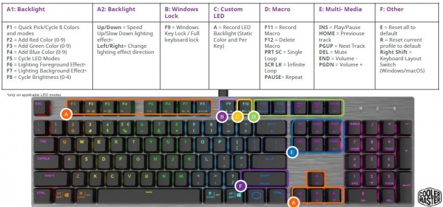 Cooler Master SK652 SK653