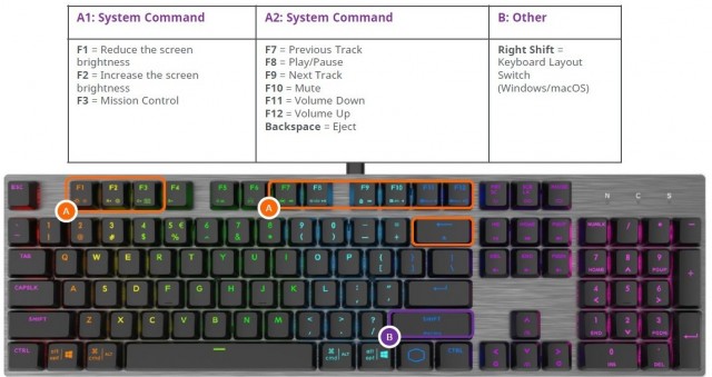 Cooler Master SK652 SK653