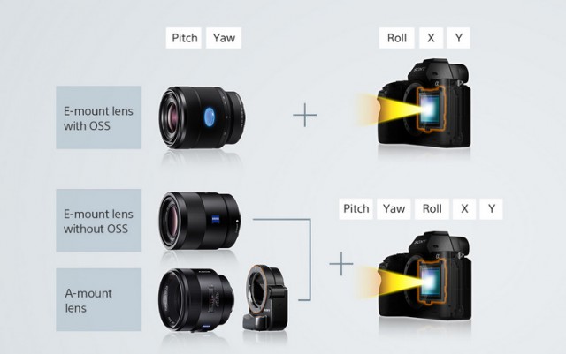 Sony α7 II (ILCE-7M2)